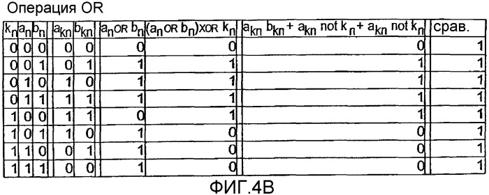 Вычислительный модуль и способ выполнения арифметической операции с зашифрованными операндами (патент 2279123)