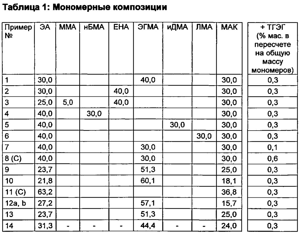 Желудочно-резистентная фармацевтическая или нутрицевтическая композиция с устойчивостью к воздействию этанола (патент 2649806)