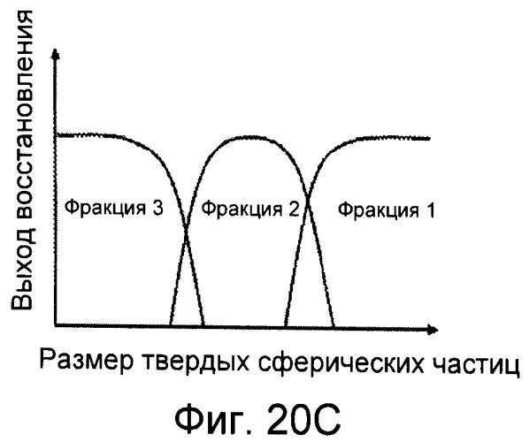 Система и способ фильтрации частиц (патент 2539989)
