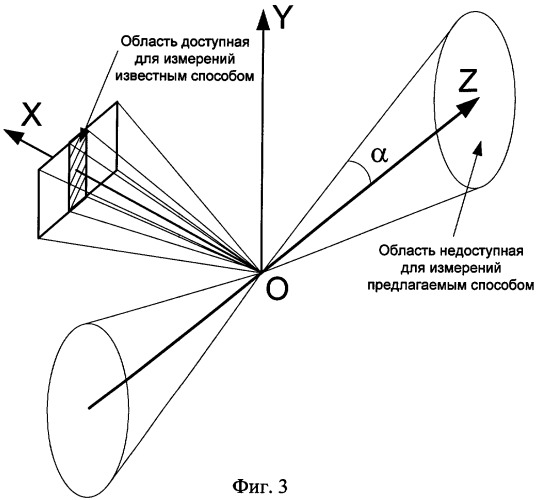 Способ измерения координат объекта и устройство для его осуществления (патент 2401436)