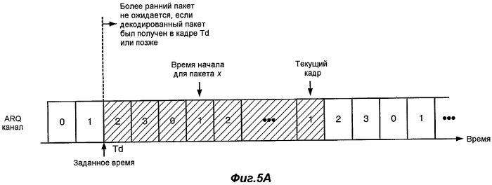 Способ и аппаратура для повышения надежности передачи данных в беспроводных системах связи (патент 2502199)