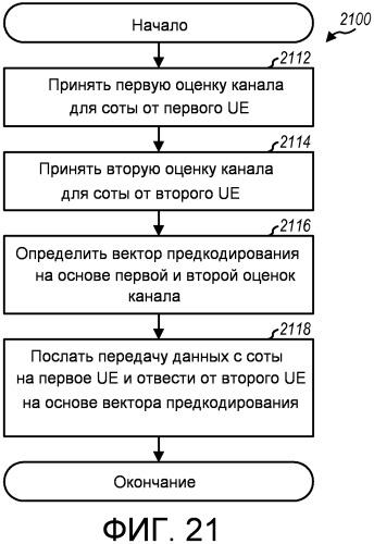 Способ и устройство для поддержки многопользовательской и однопользовательской схемы мiмо в системе беспроводной связи (патент 2480909)