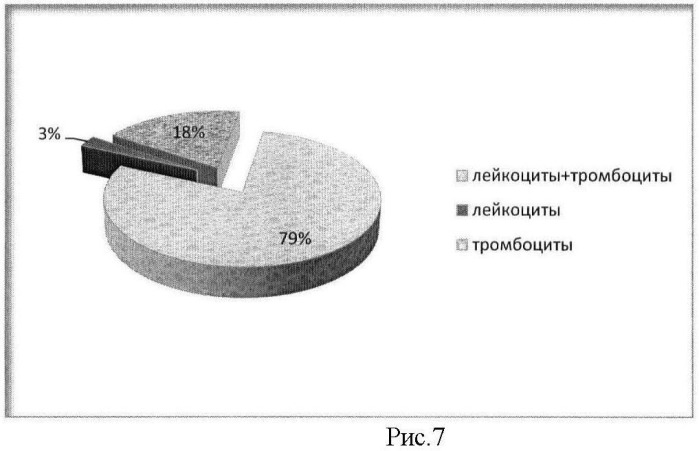 Способ подготовки биологического материала для выделения днк coxiella burnetii (патент 2475741)