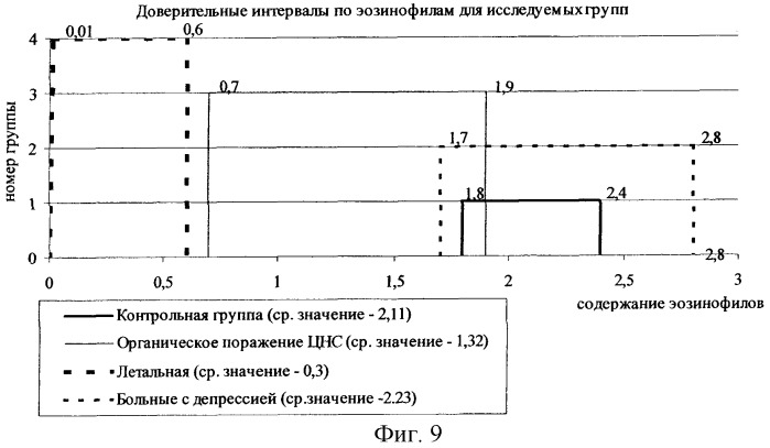 Способ дифференциальной диагностики депрессивного расстройства и органического поражения центральной нервной системы у постинсультных больных (патент 2254571)
