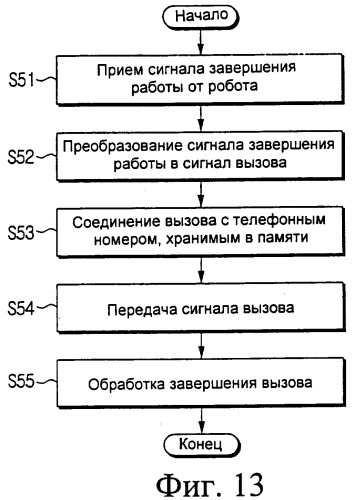 Система с подвижным роботом и способ дистанционного управления таким роботом (патент 2320020)