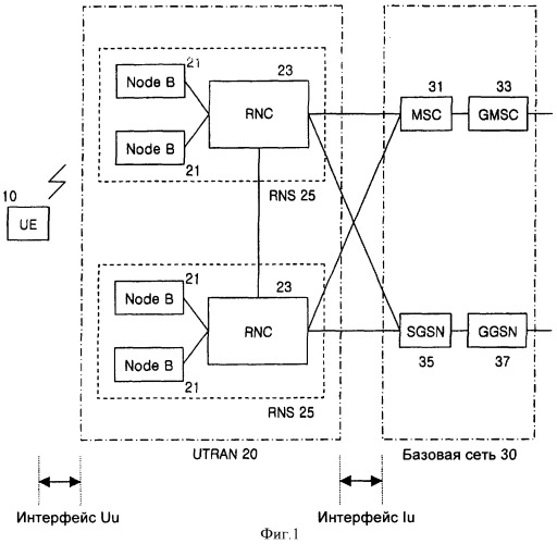 Устройство и способ управления доступом к сети в беспроводной системе связи (патент 2347327)