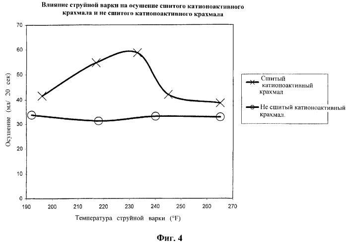 Способ производства бумаги (варианты) и бумажный продукт, изготовленный этим способом (патент 2258108)