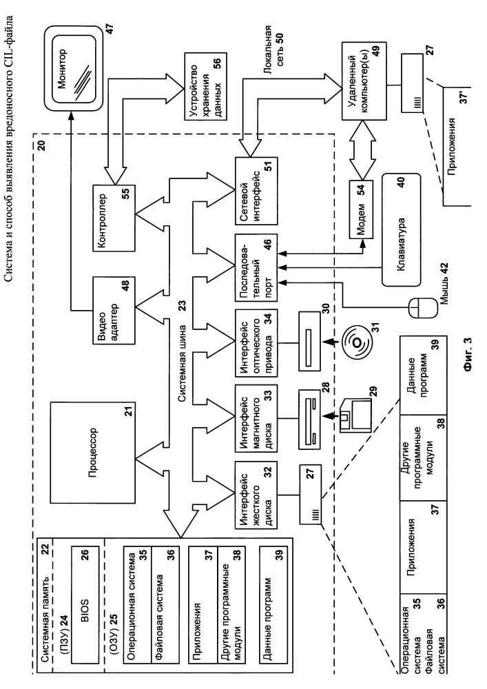 Система и способ выявления вредоносного cil-файла (патент 2660643)