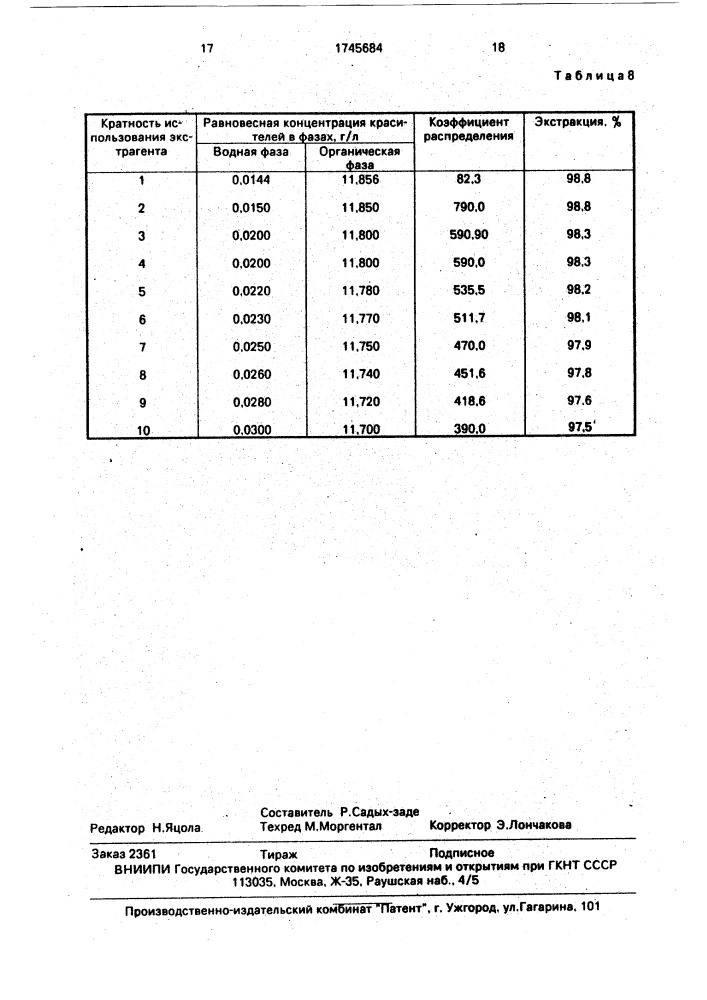 Способ очистки сточных вод от кислотных красителей (патент 1745684)