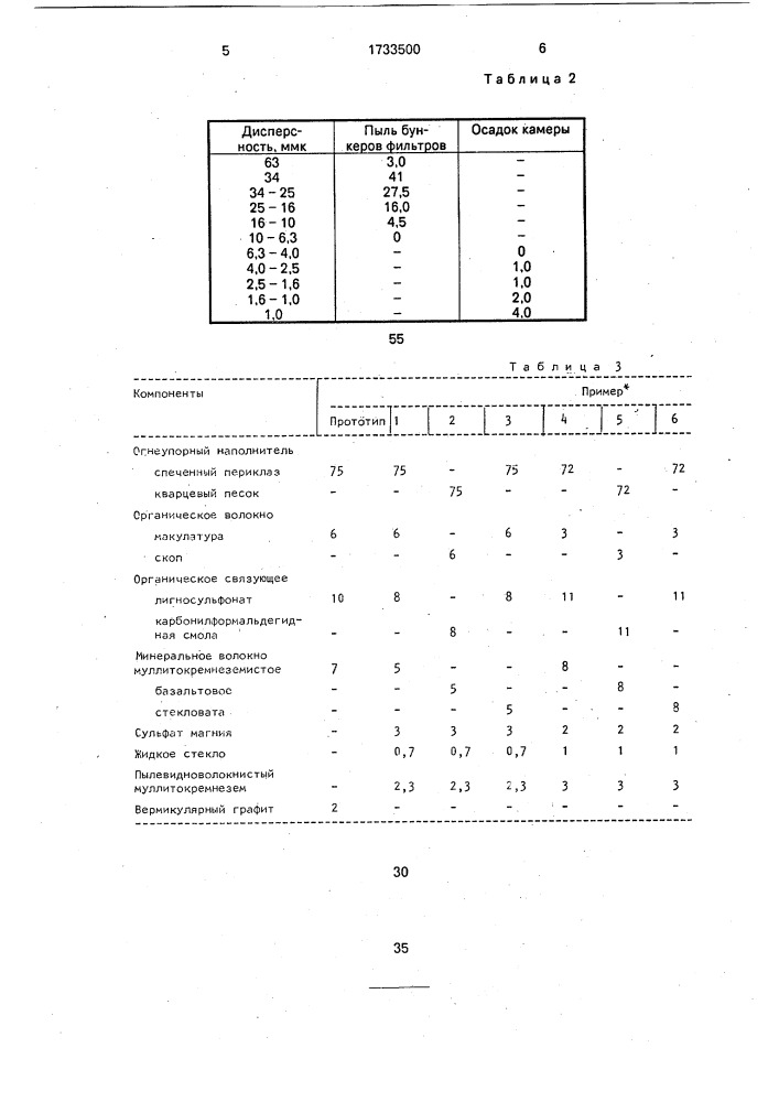 Состав для получения методом вакуумного формования теплоизоляционных плит неразогреваемой футеровки промежуточных ковшей (патент 1733500)