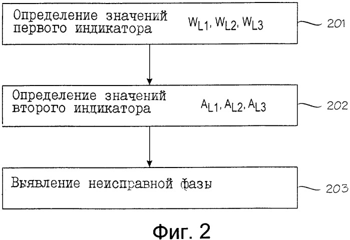 Способ и устройство для определения неисправной фазы (патент 2343497)