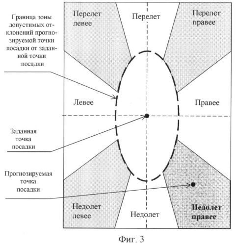 Способ оповещения о расположении летательного аппарата относительно взлетно-посадочных полос при заходе на посадку (патент 2410753)