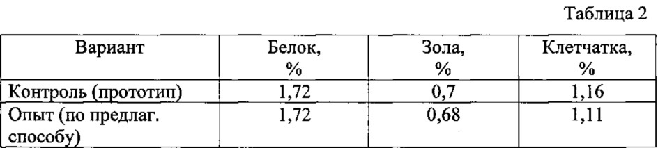 Способ получения витаминной кормовой добавки из зерна рыжика (патент 2614075)