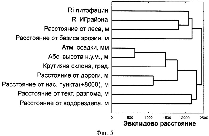 Способ прогноза возникновения или активизации оползней (патент 2344227)