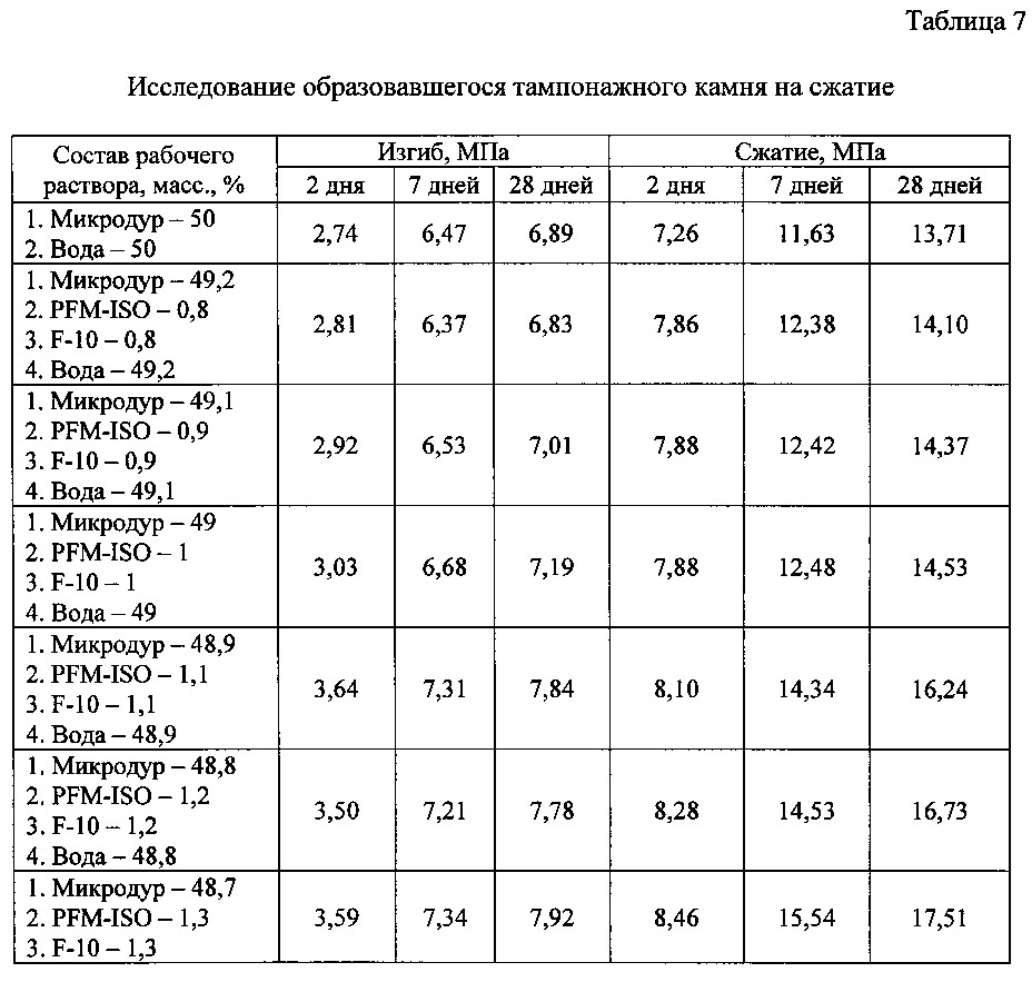 Состав для ремонтно-изоляционных работ в скважинах (патент 2613067)