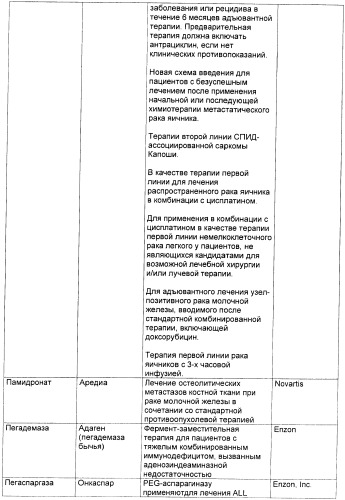 Антиангиогенные соединения (патент 2418003)