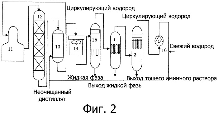Способ импульсного потока для обессеривания циркулирующего водорода и устройство для осуществления этого способа (патент 2430012)