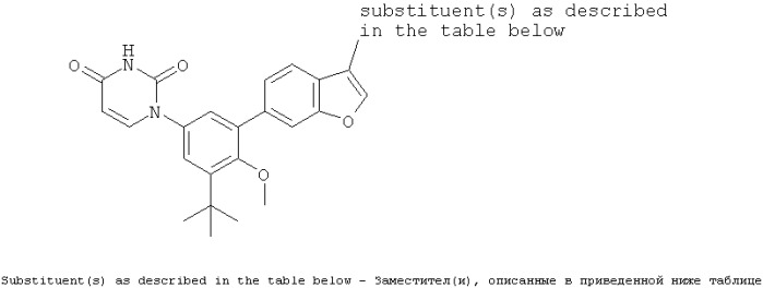 Пиримидины, которые могут быть использованы в качестве противоинфекционных средств, и их применения (патент 2539570)