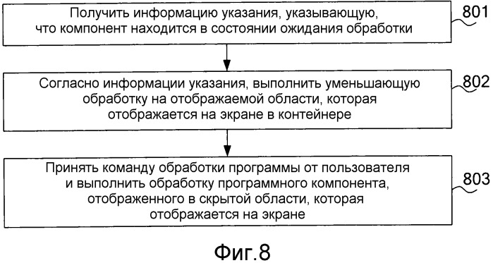 Способ и оборудование пользователя для обработки отображения компонентов (патент 2541115)