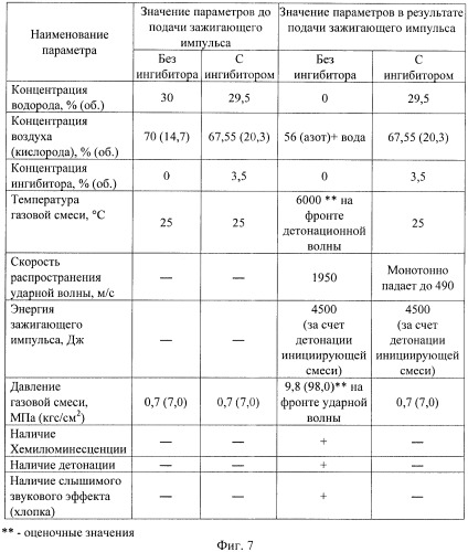 Способ предотвращения воспламенения и взрыва при транспортировании и хранении материалов, выделяющих водород или водородосодержащую газовую смесь (патент 2409403)