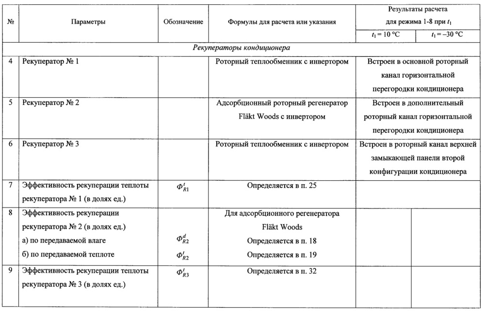 Система кондиционирования приточного воздуха с линией отходящих газов и каскадной рекуперацией теплоты (патент 2656671)