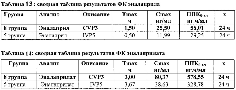 Жидкий состав (патент 2640023)