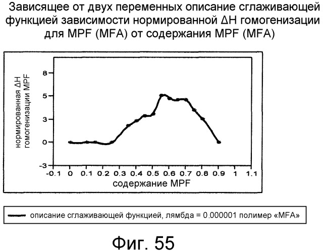 Смешанные композиции фторполимеров (патент 2497849)