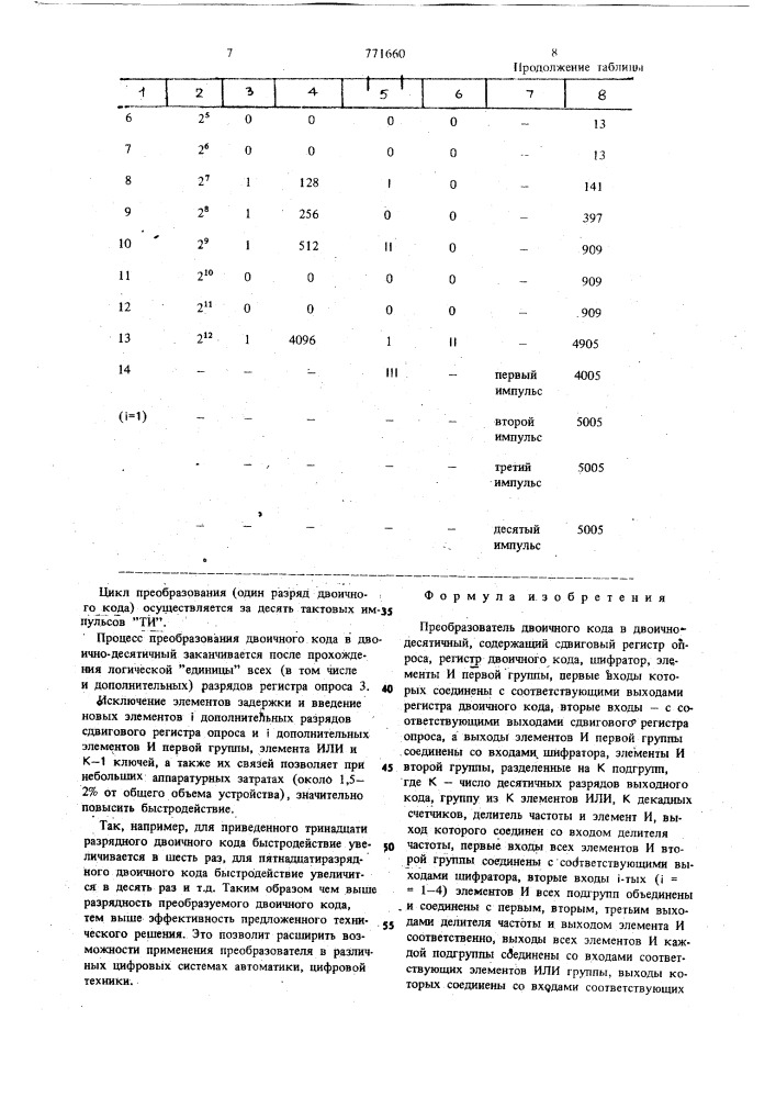 Преобразователь двоичного кода в двоично-десятичный (патент 771660)