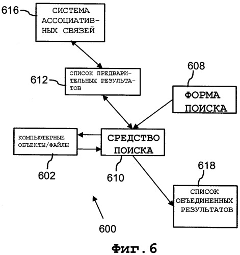 Компьютерный поиск с помощью ассоциативных связей (патент 2343537)