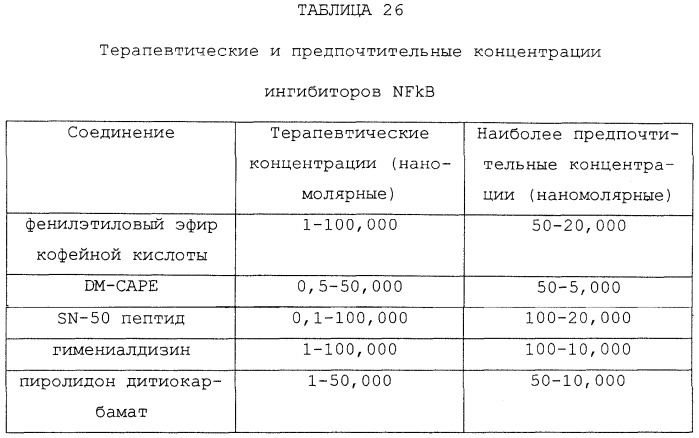 Растворы и способы ингибирования боли, воспаления и разрушения хряща (патент 2271825)