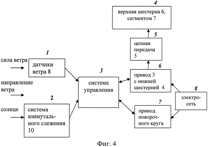 Устройство ориентации гелиоустановки (патент 2561207)