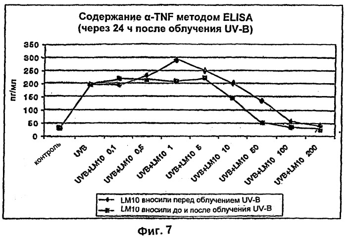 Вещества, предназначенные для лечения псориаза (патент 2266740)