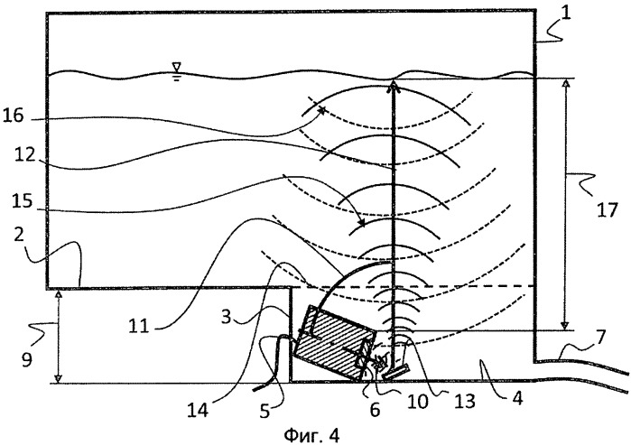Емкость для мочевины с ультразвуковым датчиком (патент 2559321)
