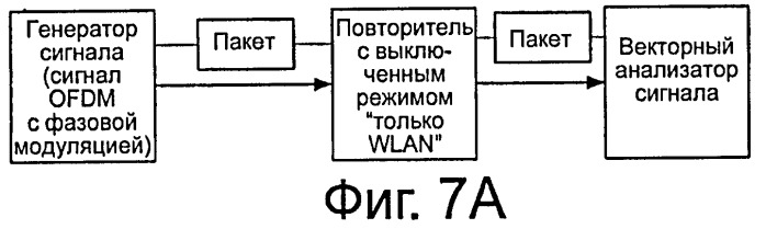 Способ и устройство для подавления колебаний между повторителями (патент 2444159)