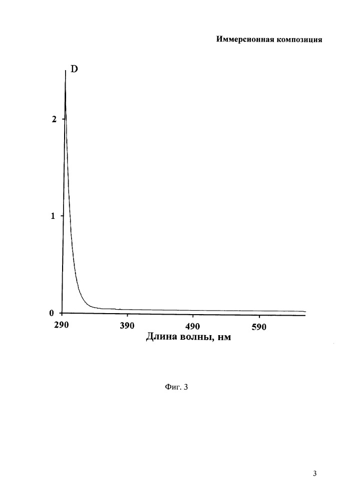 Иммерсионная композиция (патент 2660054)