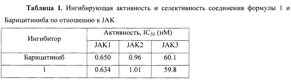 2-(3-(4-(7h-пирроло[2,3-d]пиримидин-4-ил)-1h-пиразол-1-ил)-1-(этилсульфонил)азетидин-3-ил)ацетонитрила геминафтилдисульфонат в качестве ингибитора янус киназ (патент 2644155)