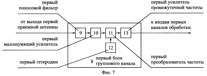 Способ радиосвязи между подвижными объектами (патент 2251808)