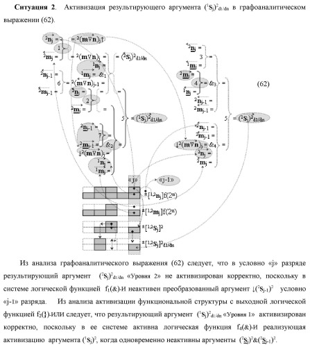 Функциональная первая входная структура условно &quot;j&quot; разряда сумматора fcd( )ru с максимально минимизированным технологическим циклом  t  для аргументов слагаемых &#177;[1,2nj]f(2n) и &#177;[1,2mj]f(2n) формата &quot;дополнительный код ru&quot; с формированием промежуточной суммы (2sj)1 d1/dn &quot;уровня 2&quot; и (1sj)1 d1/dn &quot;уровня 1&quot; первого слагаемого в том же формате (варианты русской логики) (патент 2480815)