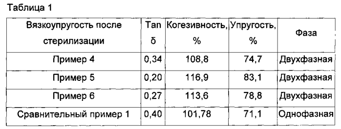 Композиция для получения сшитой гиалуроновой кислоты и способ получения сшитой гиалуроновой кислоты (патент 2568998)