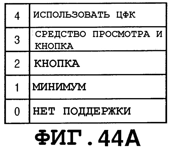 Устройство подачи изображения, система регистрации и способ управления регистрацией (патент 2293027)