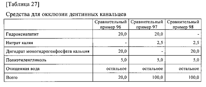 Композиция для ухода за полостью рта (патент 2587054)