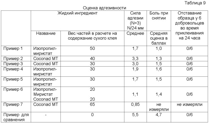 Способ производства препарата для трансдермального введения никотина (патент 2403018)