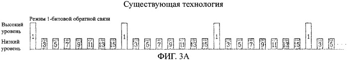 Фрейм для коммутации сектора с сектором, способ передачи фрейма и индикатор качества канала, имеющий фрейм для коммутации (патент 2313182)