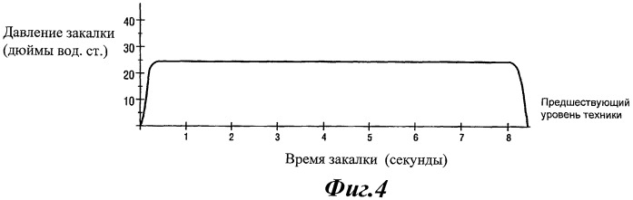 Способ и установка для закалки формованных листов стекла (патент 2448915)