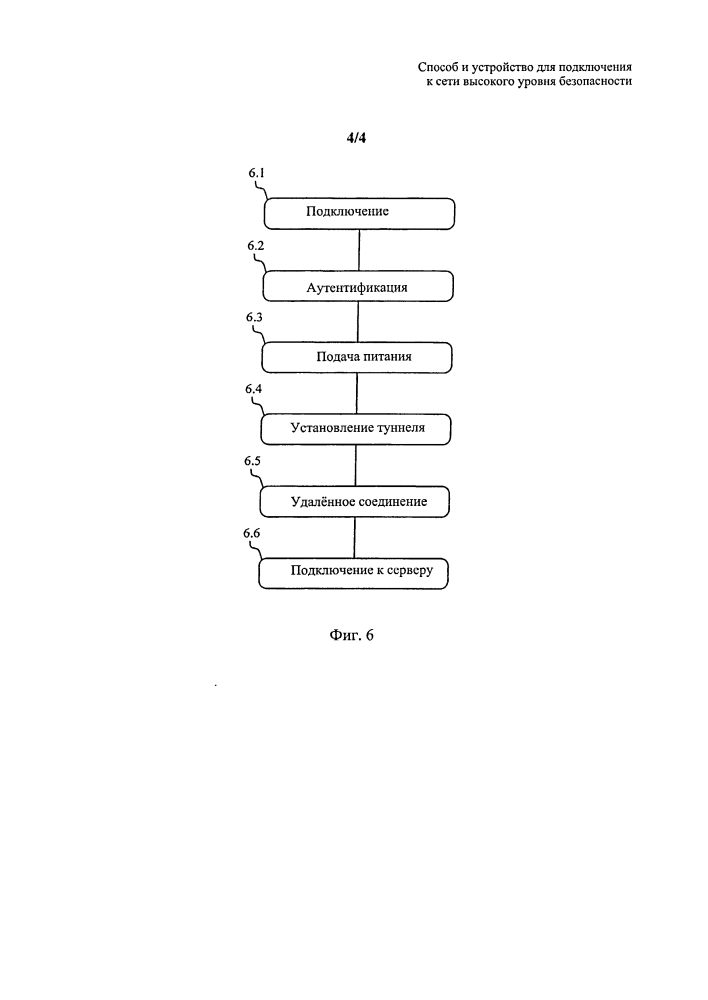 Способ и устройство для подключения к сети высокого уровня безопасности (патент 2602388)