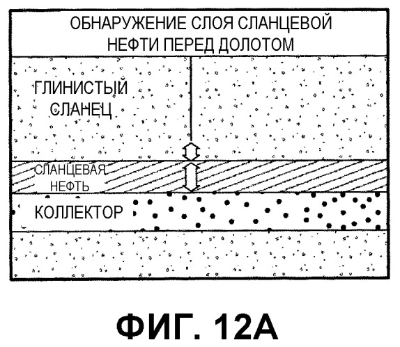 Способы определения особенностей пластов, осуществления навигации траекторий бурения и размещения скважин применительно к подземным буровым скважинам (патент 2542026)