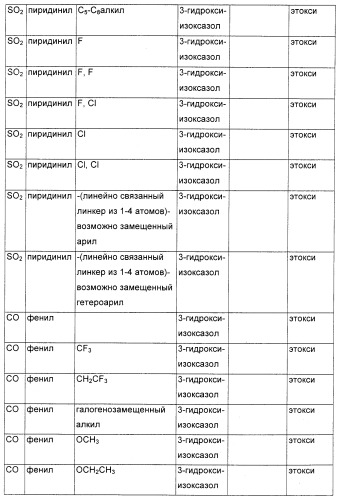 Соединения, являющиеся активными по отношению к рецепторам, активируемым пролифератором пероксисом (патент 2356889)