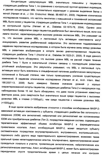 Способ лечения заболеваний, связанных с masp-2-зависимой активацией комплемента (варианты) (патент 2484097)