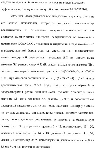 Добавка к цементу, смеси на его основе и способ ее получения (варианты) (патент 2441853)