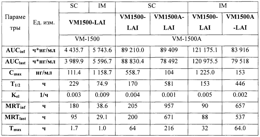 Фармацевтическая наносуспензия для терапии вич-инфекции (патент 2665383)